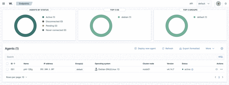 Wazuh's Endpoints/Agents dashboard showing the Pi enrolled as agent pi4-128g, status Active, OS Debian GNU/Linux 13, agent version v4.14.7